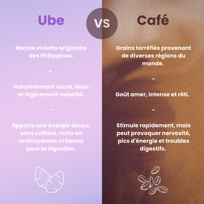 2 sachets Poudre d’Ube Naturelle et Bio