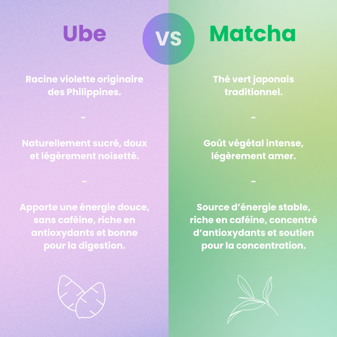 Poudre d’Ube 100% Naturelle et Bio